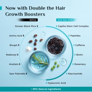 PILGRIM Amazonian Patua & Keratin STRENGTHENING HAIR MASK for dry & frizzy hair with Sacha Inchi for Women & Men|High shine & hydration| Smoothening hair| Silicon free| 200gm PILGRIM Amazonian Patua & Keratin STRENGTHENING HAIR MASK for dry & frizzy hair with Sacha Inchi for Women & Men|High shine & hydration| Smoothening hair| Silicon free| 200gm